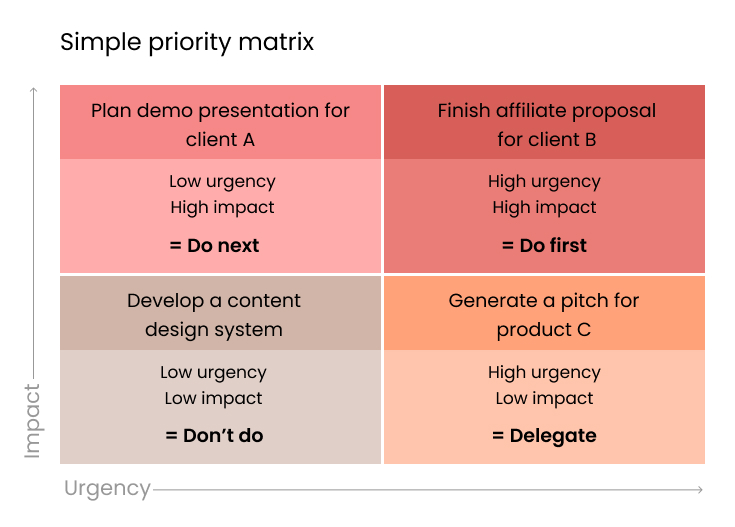 simple priority matrix explained for better time management