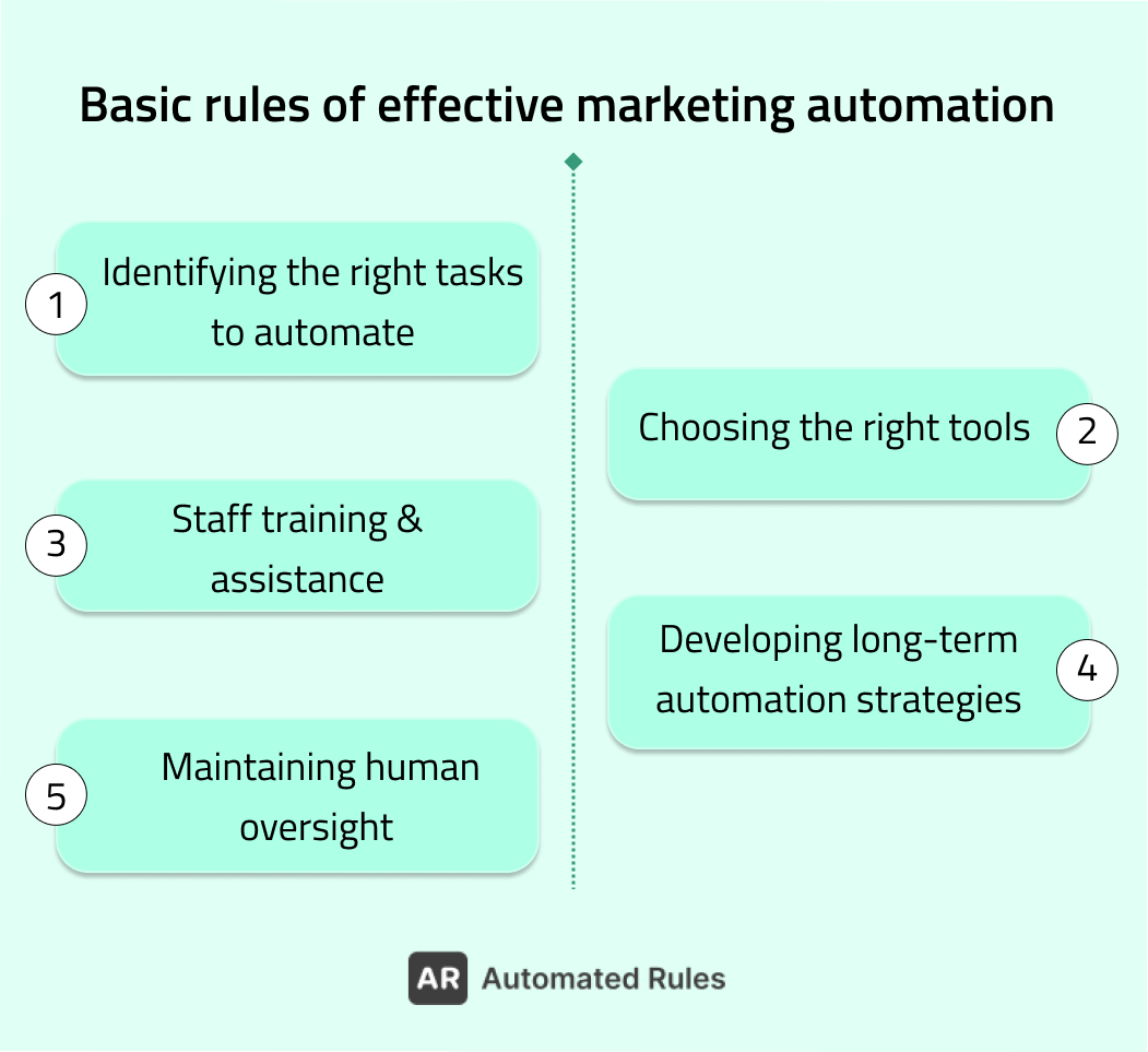 basic rules of effective marketing automation