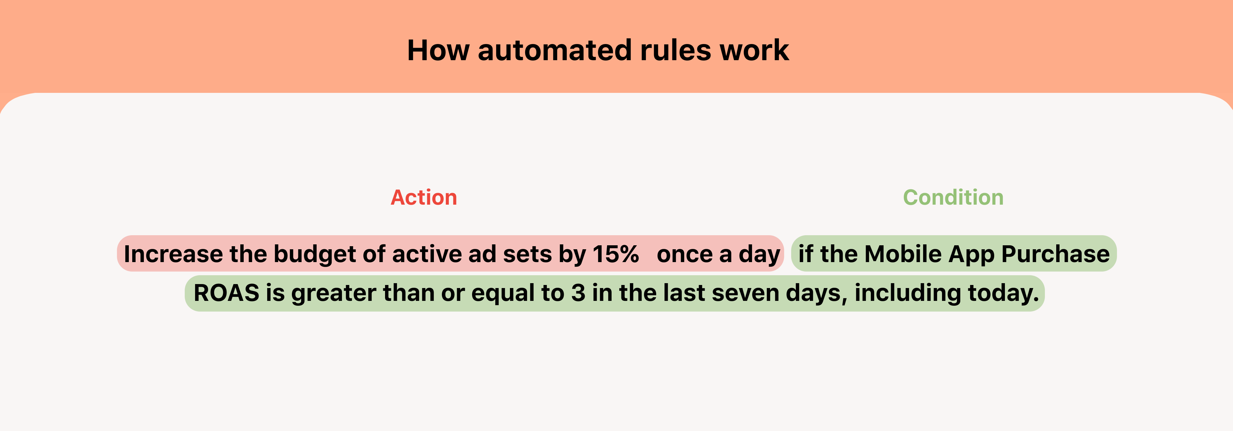 how automated ruled work