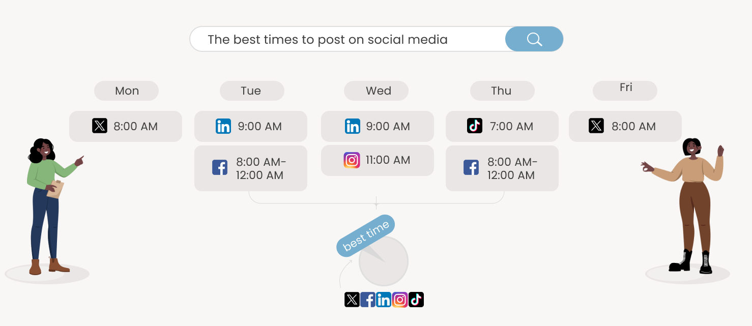 the list of best times to post on Facebook, Instagram, Twitter/X, LinkedIn, and TikTok