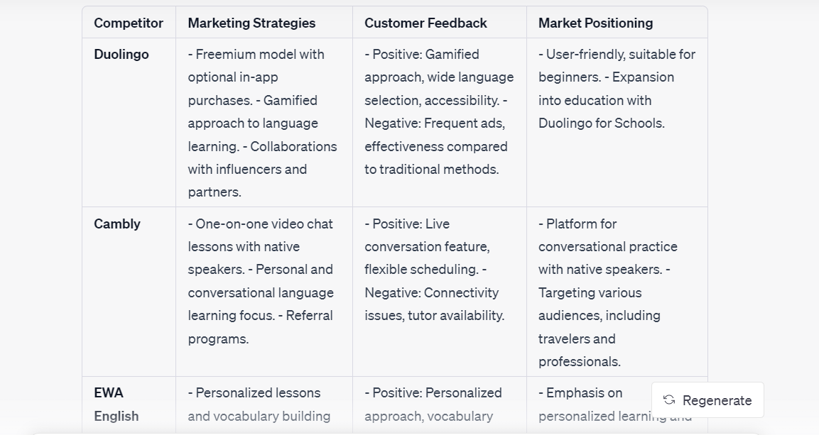 compiling a detailed report on brand's top three competitors in the mobile app industry with ChatGPT