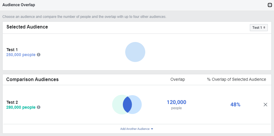 facebook audience overlap